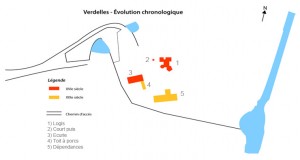 verdelles_evolution